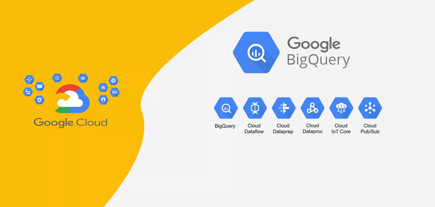 Google Cloud product is Big Data