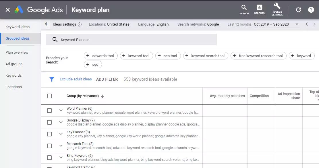 Grouped Keyword in Google Keyword Planner